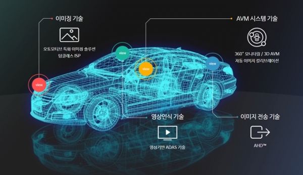 넥스트칩 ADAS 칩 아파치의 기능