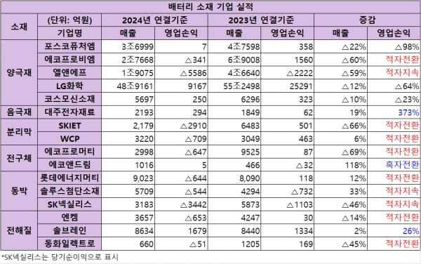드림앤드림 이미지
